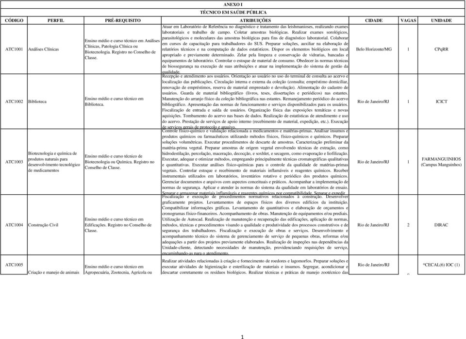 Colaborar Análises em cursos de capacitação para trabalhadores do SUS.