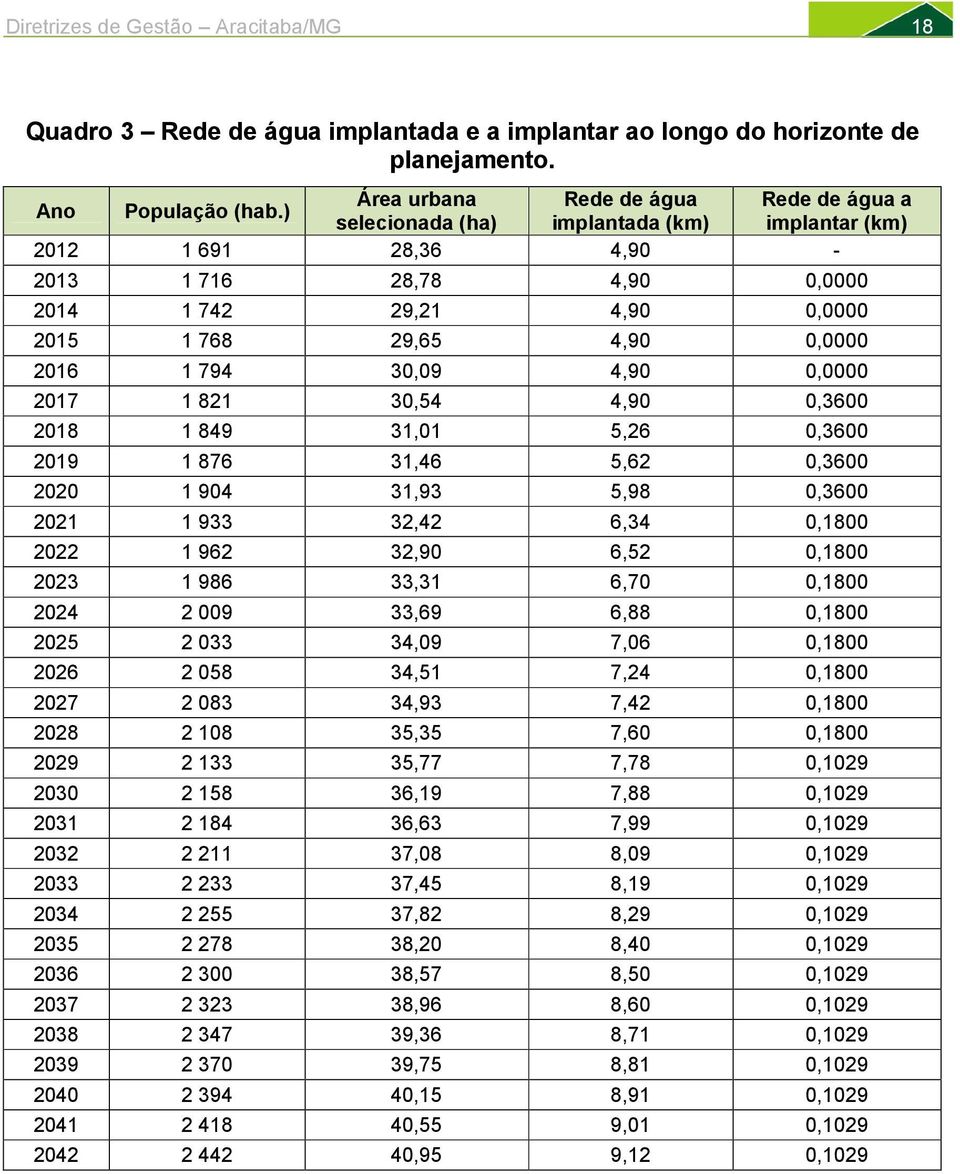 30,54 4,90 0,3600 2018 1 849 31,01 5,26 0,3600 2019 1 876 31,46 5,62 0,3600 2020 1 904 31,93 5,98 0,3600 2021 1 933 32,42 6,34 0,1800 2022 1 962 32,90 6,52 0,1800 2023 1 986 33,31 6,70 0,1800 2024 2