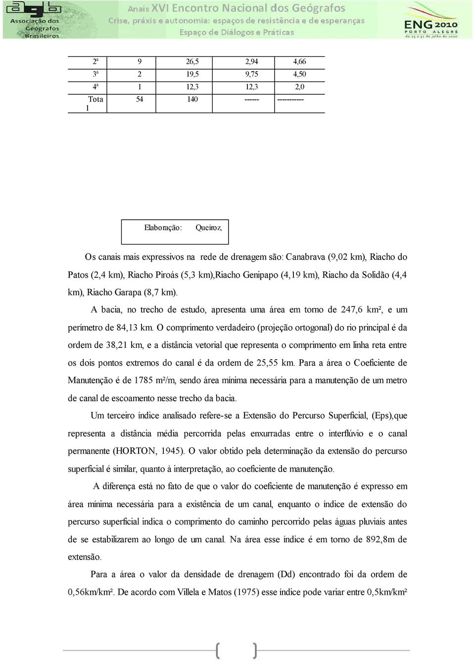 A bacia, no trecho de estudo, apresenta uma área em torno de 247,6 km², e um perímetro de 84,13 km.