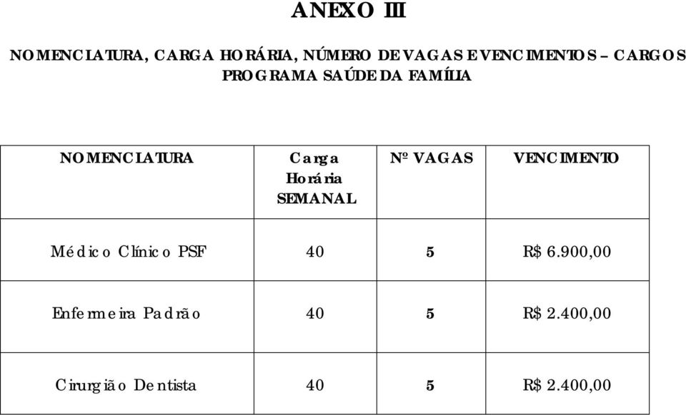 Horária SEMANAL Nº VAGAS VENCIMENTO Médico Clínico PSF 40 5 R$ 6.