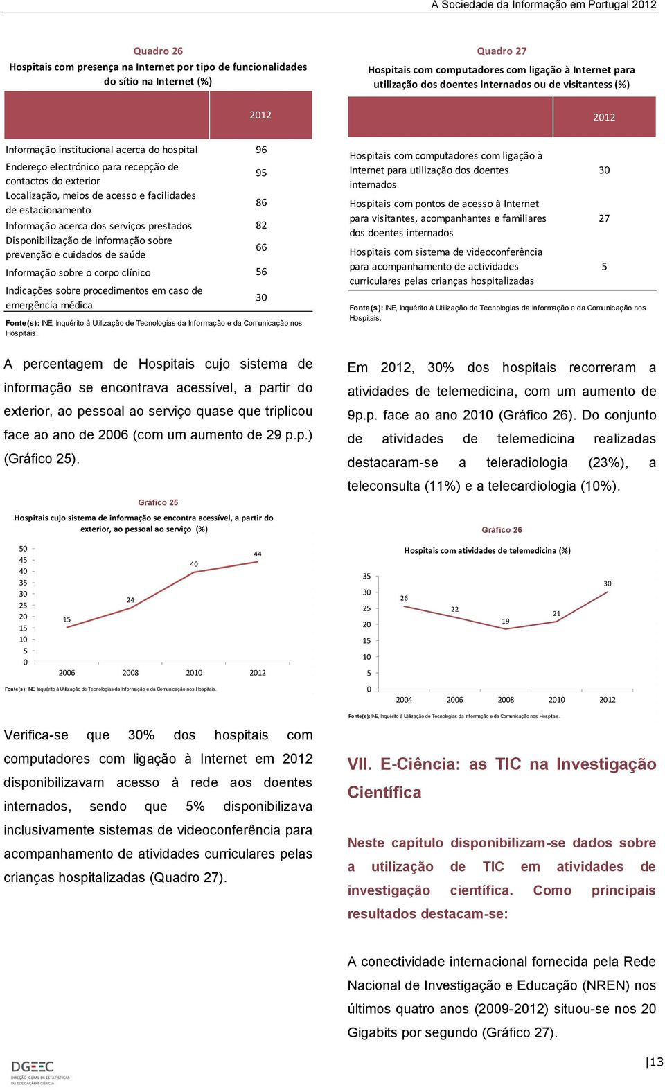 e cuidados de saúde Informação sobre o corpo clínico Indicações sobre procedimentos em caso de emergência médica Fonte(s): INE, Inquérito à Utilização de Tecnologias da Informação e da Comunicação