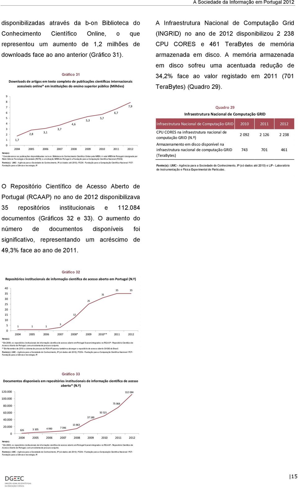 A memória armazenada em disco sofreu uma acentuada redução de Gráfico 31 Downloads de artigos em texto completo de publicações científicas internacionais acessíveis online* em instituições do ensino