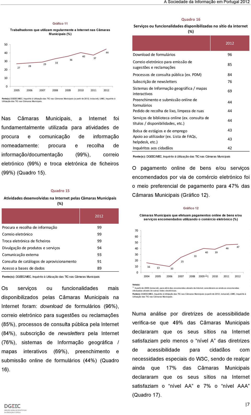 29 Nas Câmaras Municipais, a Internet foi fundamentalmente utilizada para atividades de procura e comunicação de informação nomeadamente: procura e recolha de informação/documentação (99%), correio