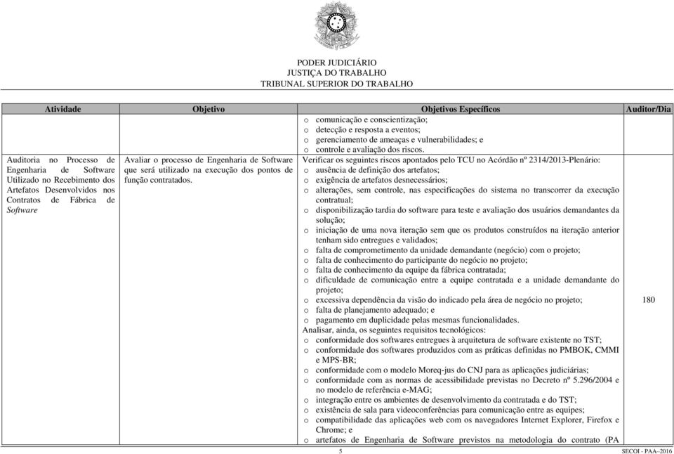 utilizado na execução dos pontos de função contratados.