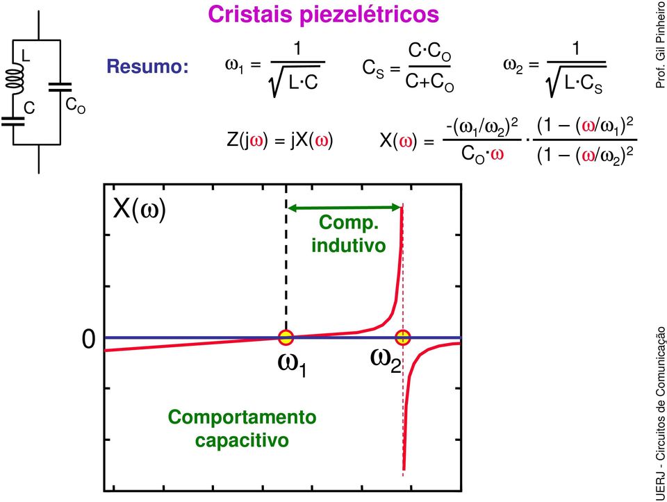 = 1 L C Z(jω) = jx(ω) Comportamento capacitivo C S = Comp.