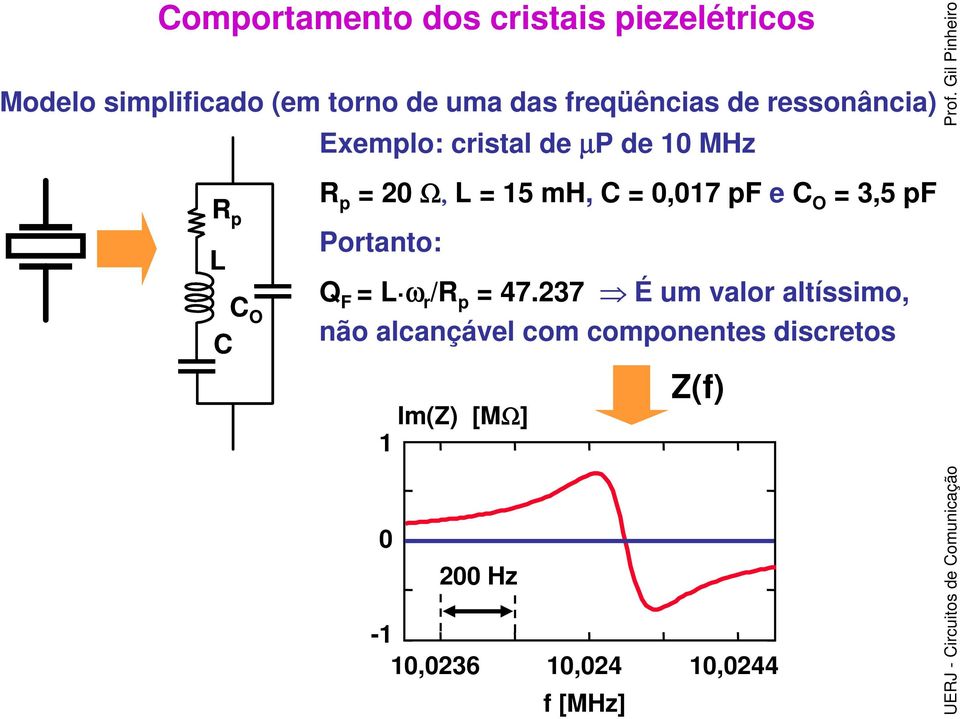 3,5 pf Portanto: Q F = L ω r /R p = 47.