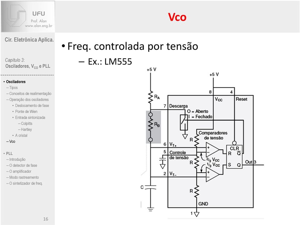 Freq. controlada