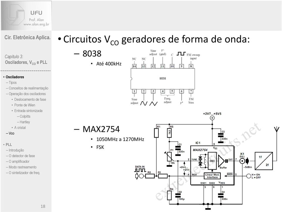 forma de onda: 8038 Até