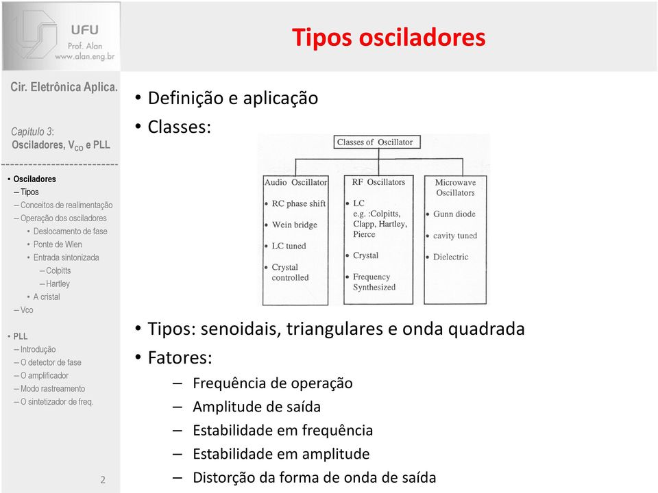 onda quadrada Fatores: Frequência de operação Amplitude de saída