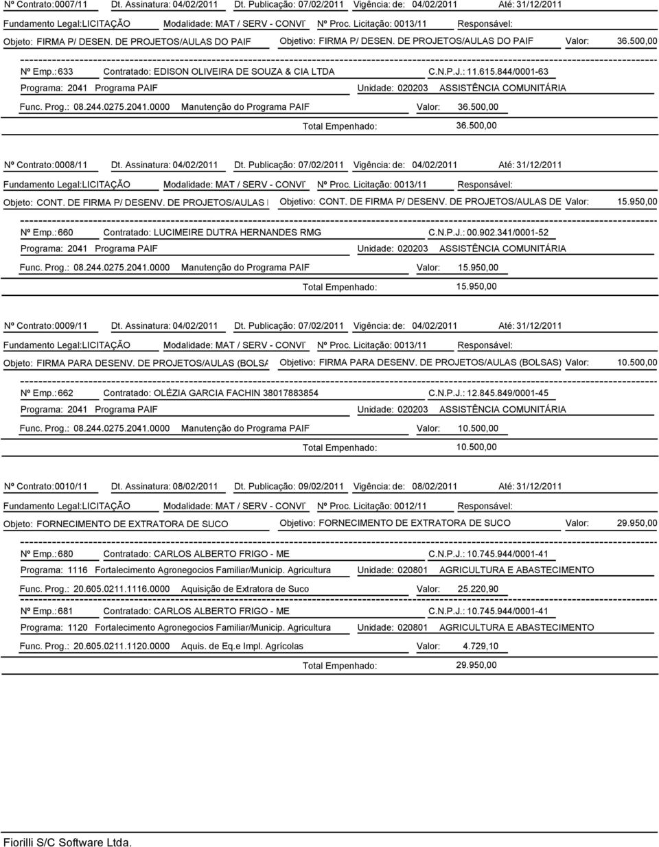 : 633 Contratado: EDISON OLIVEIRA DE SOUZA & CIA LTDA C.N.P.J.: 11.615.844/0001-63 Func. Prog.: 08.244.0275.2041.0000 Manutenção do Programa PAIF Valor: 36.500,00 36.500,00 Nº Contrato: 0008/11 Dt.