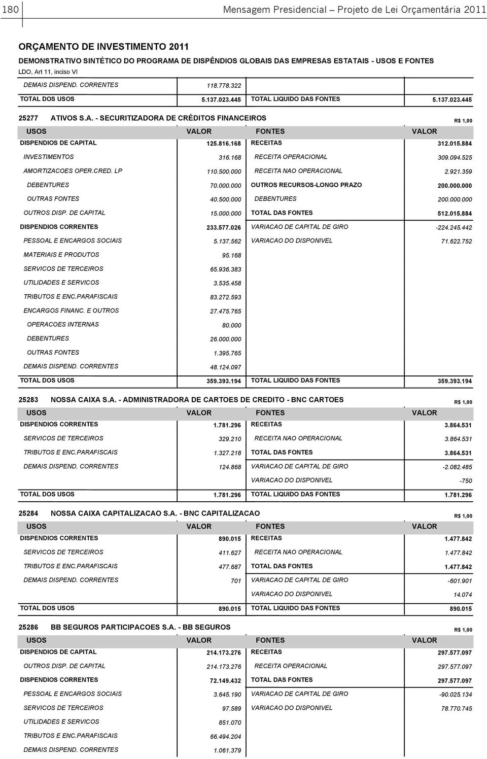 000.000 OUTRAS FONTES 40.500.000 DEBENTURES 200.000.000 OUTROS DISP. DE CAPITAL 15.000.000 TOTAL DAS FONTES 512.015.884 DISPENDIOS CORRENTES 233.577.026 VARIACAO DE CAPITAL DE GIRO -224.245.