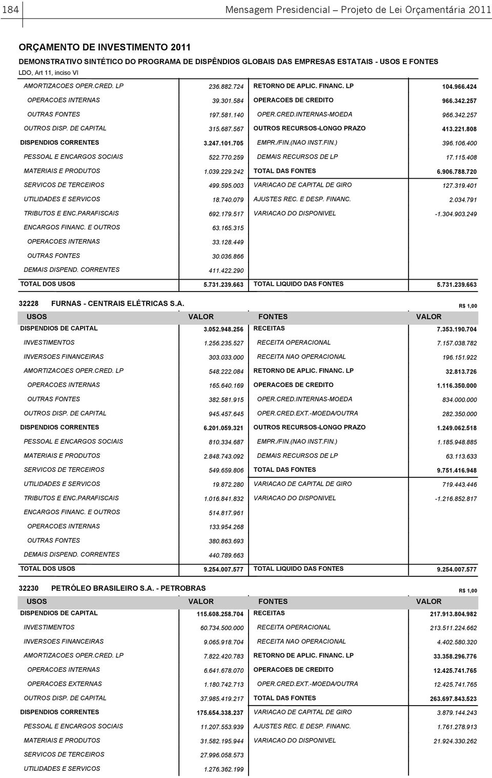 FIN.) 396.106.400 PESSOAL E ENCARGOS SOCIAIS 522.770.259 DEMAIS RECURSOS DE LP 17.115.408 MATERIAIS E PRODUTOS 1.039.229.242 TOTAL DAS FONTES 6.906.788.720 SERVICOS DE TERCEIROS 499.595.