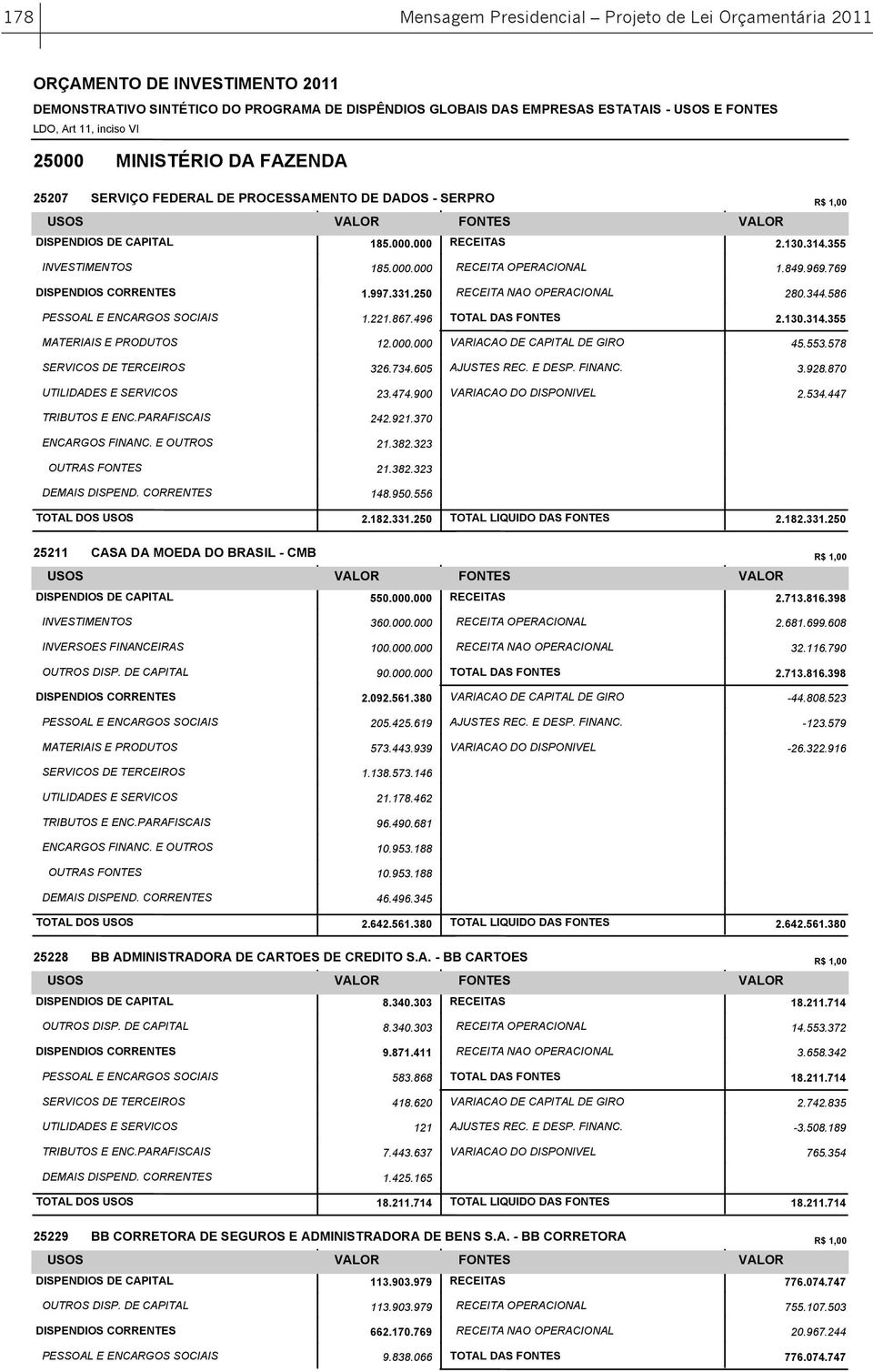 314.355 MATERIAIS E PRODUTOS 12.000.000 VARIACAO DE CAPITAL DE GIRO 45.553.578 SERVICOS DE TERCEIROS 326.734.605 AJUSTES REC. E DESP. FINANC. 3.928.870 UTILIDADES E SERVICOS 23.474.