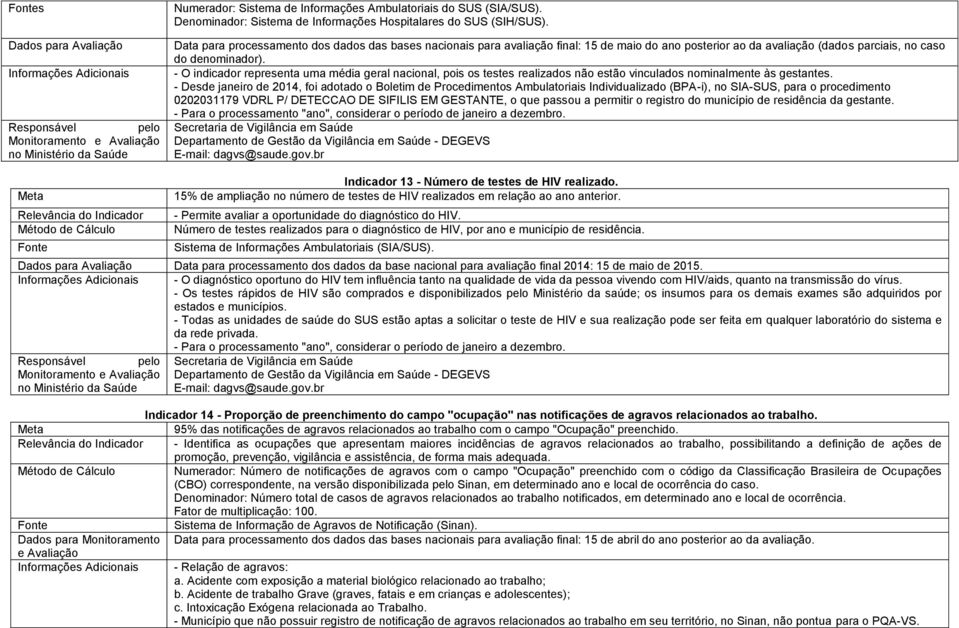 - O indicador representa uma média geral nacional, pois os testes realizados não estão vinculados nominalmente às gestantes.