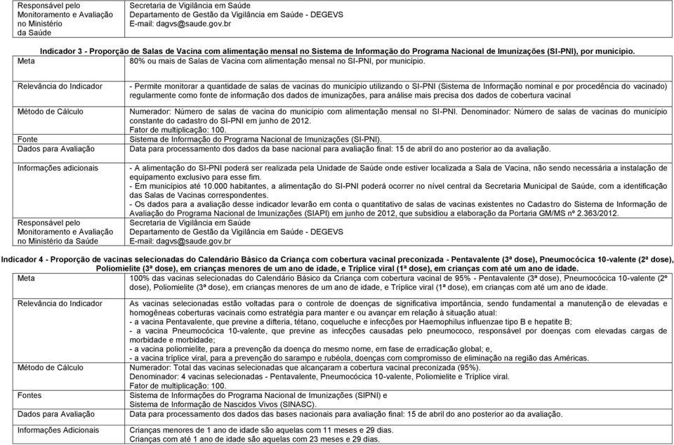 Informações adicionais - Permite monitorar a quantidade de salas de vacinas do município utilizando o SI-PNI (Sistema de Informação nominal e por procedência do vacinado) regularmente como fonte de