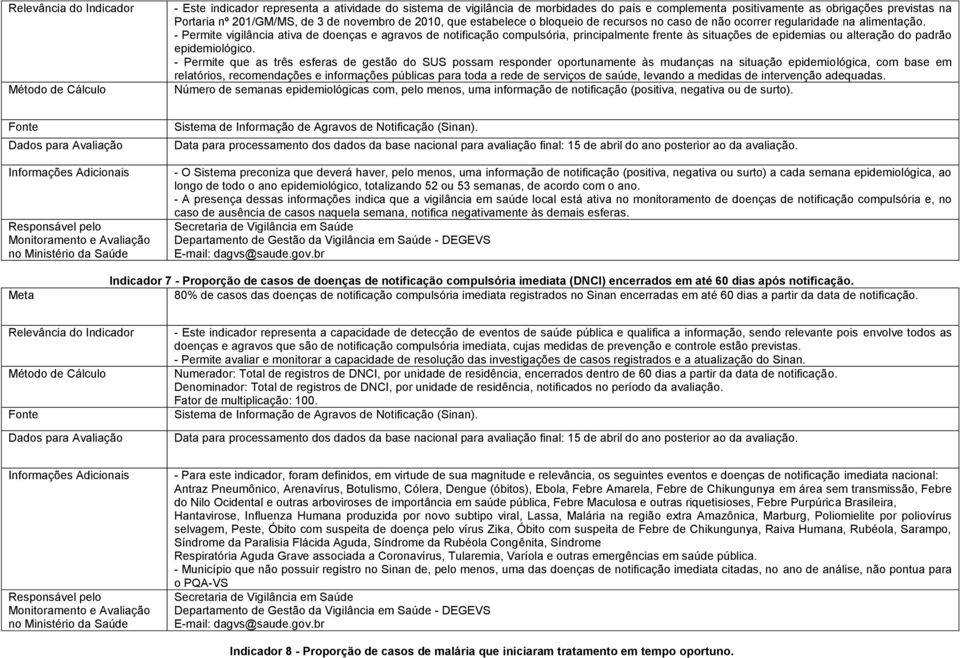 - Permite vigilância ativa de doenças e agravos de notificação compulsória, principalmente frente às situações de epidemias ou alteração do padrão epidemiológico.