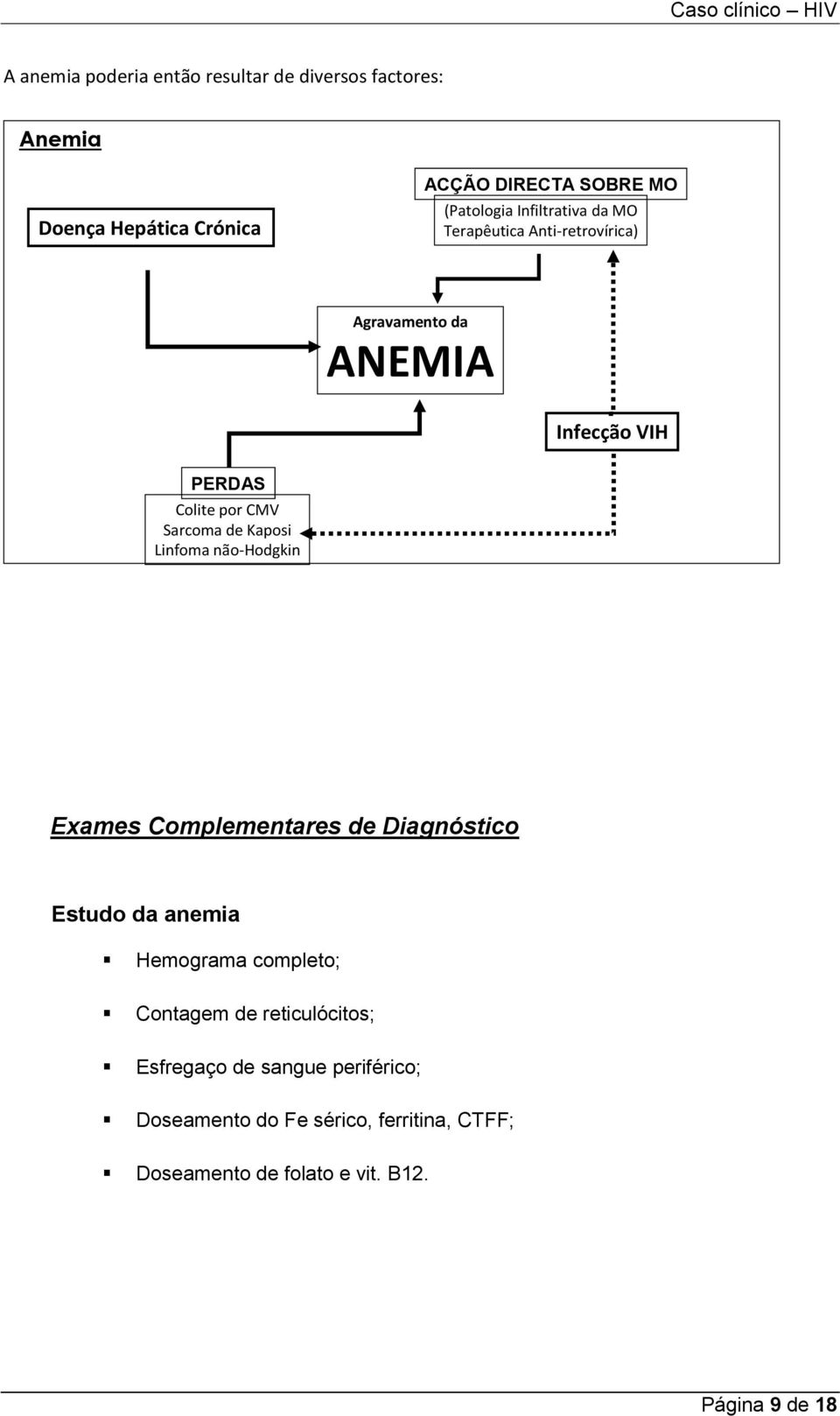 Kaposi Linfoma não-hodgkin Exames Complementares de Diagnóstico Estudo da anemia Hemograma completo; Contagem de
