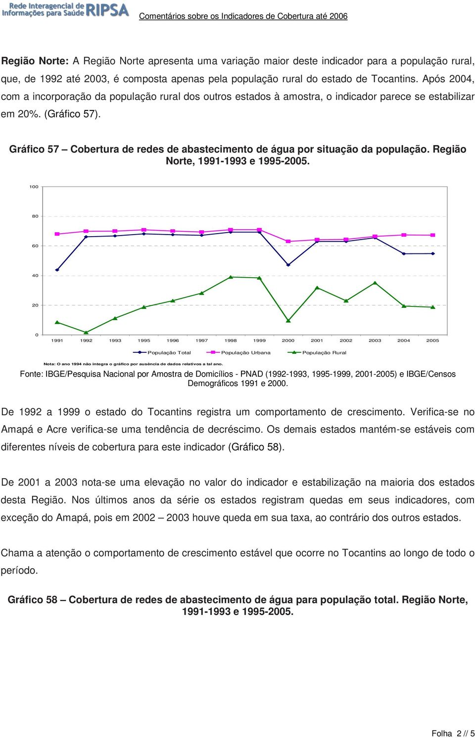 Gráfico 57 Cobertura de redes de abastecimento de água por situação da população. Região Norte, 1991-1993 e 1995-5.