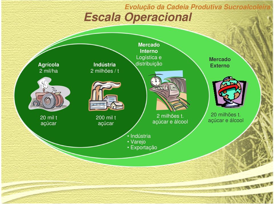 20 mil t açúcar 200 mil t açúcar 2 milhões t.