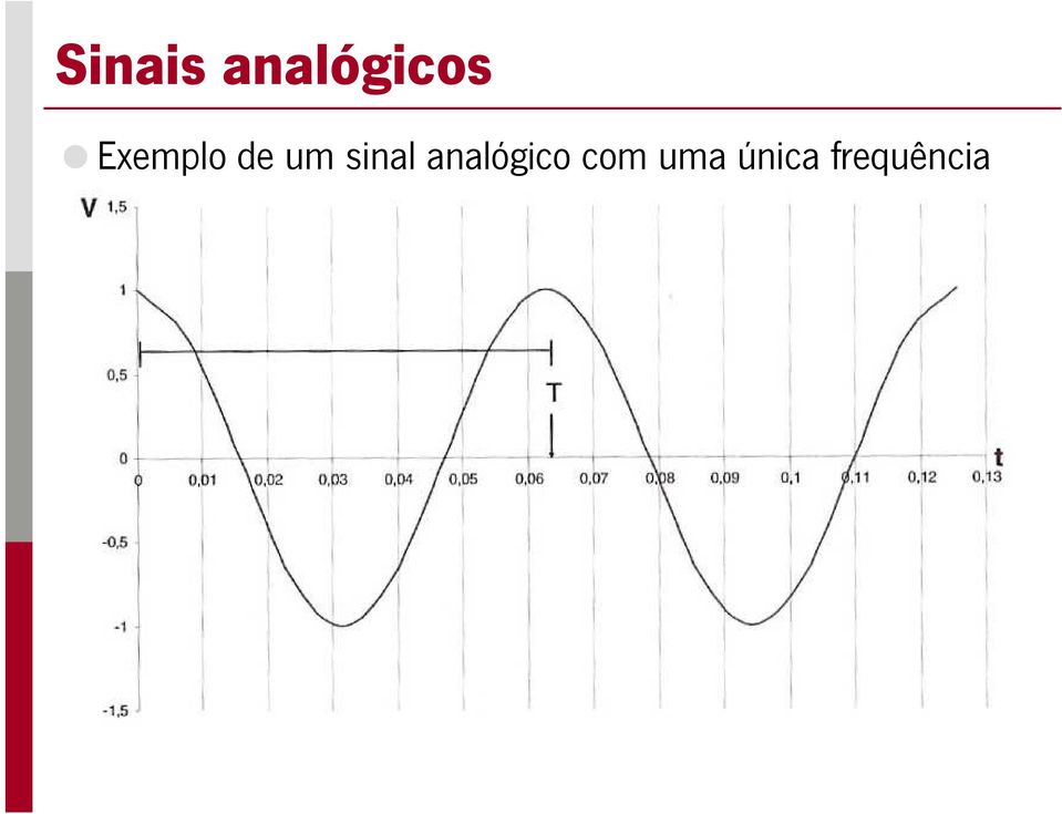 sinal analógico