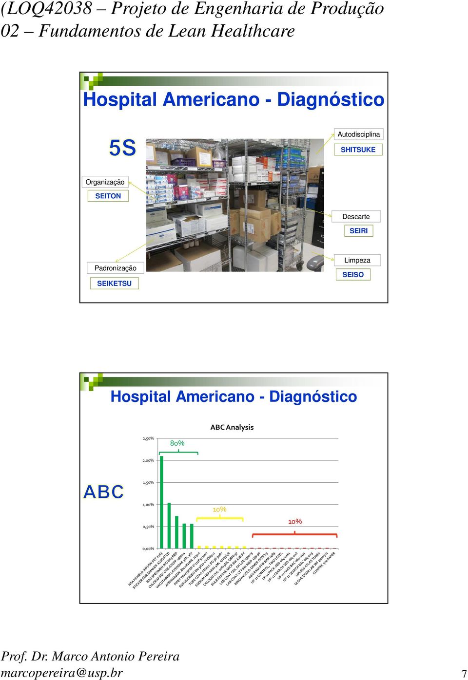SEIKETSU Limpeza SEISO Hospital Americano - Diagnóstico