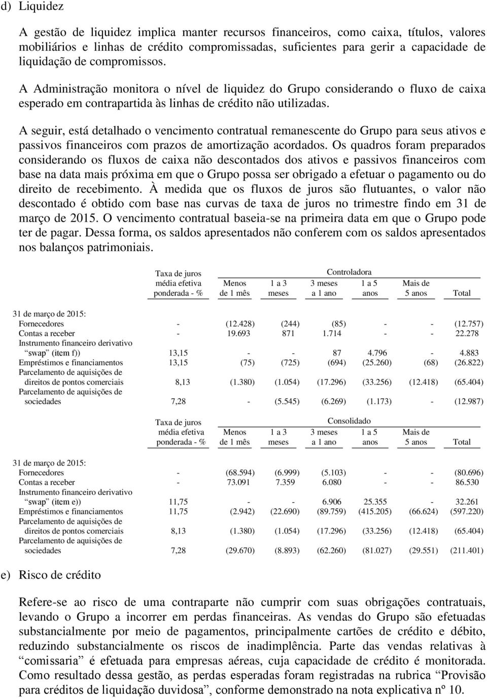 A seguir, está detalhado o vencimento contratual remanescente do Grupo para seus ativos e passivos financeiros com prazos de amortização acordados.