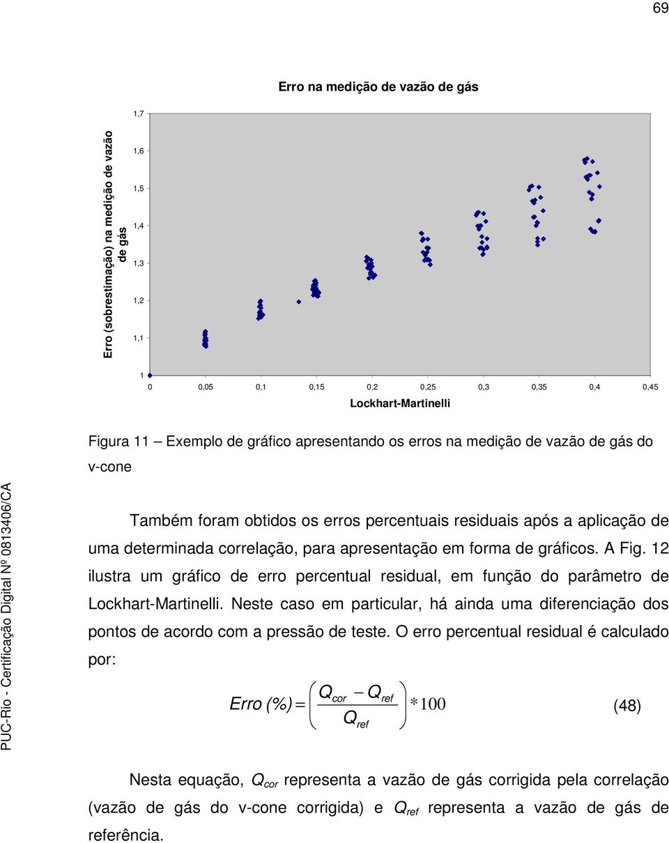 ráficos. A Fi. 12 ilustra um ráfico de erro percentual residual, em função do parâmetro de Lockhart-Martinelli.