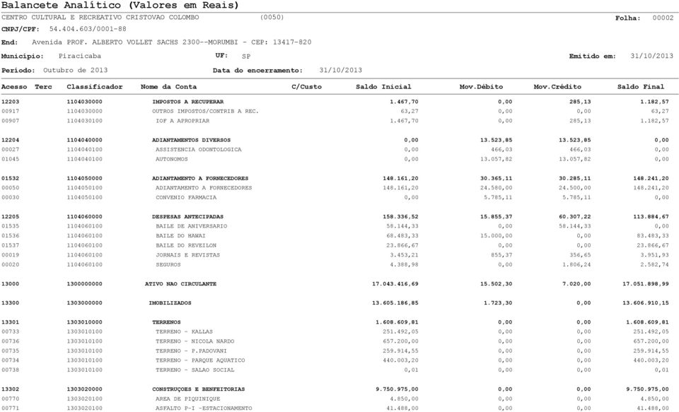 161,20 30.365,11 30.285,11 148.241,20 00050 1104050100 ADIANTAMENTO A FORNECEDORES 148.161,20 24.580,00 24.500,00 148.241,20 00030 1104050100 CONVENIO FARMACIA 0,00 5.785,11 5.