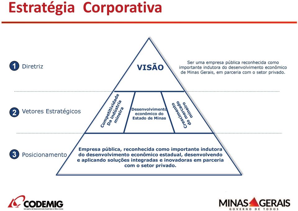 2 Vetores Estratégicos Desenvolvimento econômico do Estado de Minas 3 Posicionamento Empresa pública,