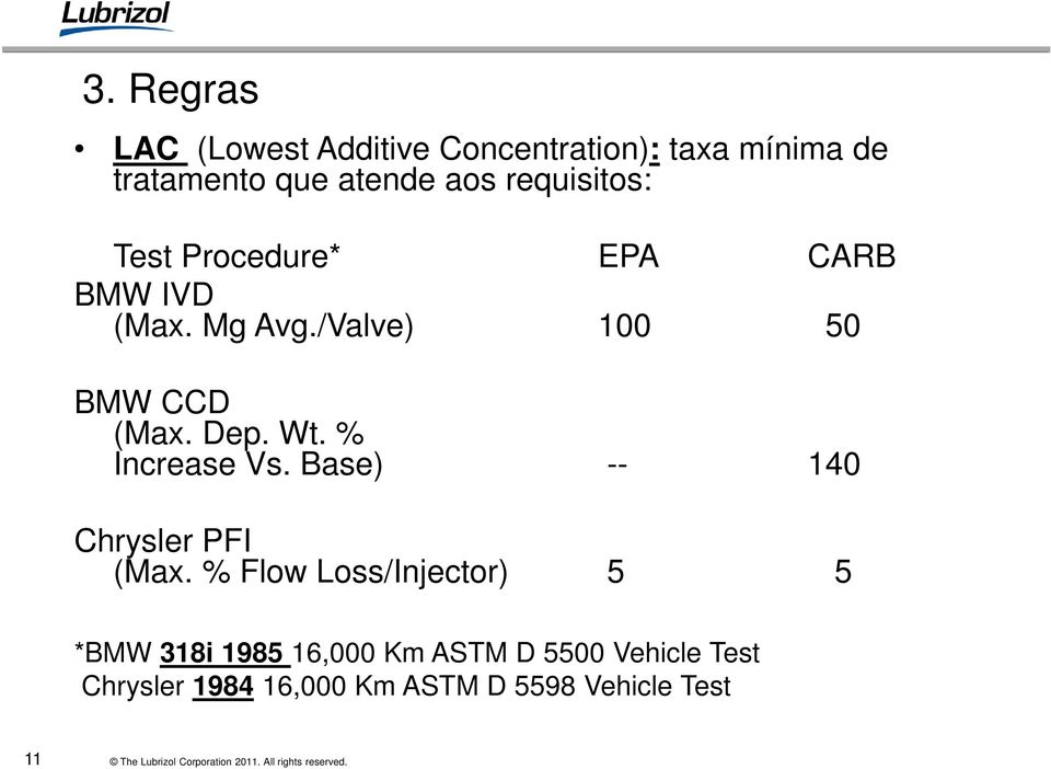 Dep. Wt. % Increase Vs. Base) -- 140 Chrysler PFI (Max.