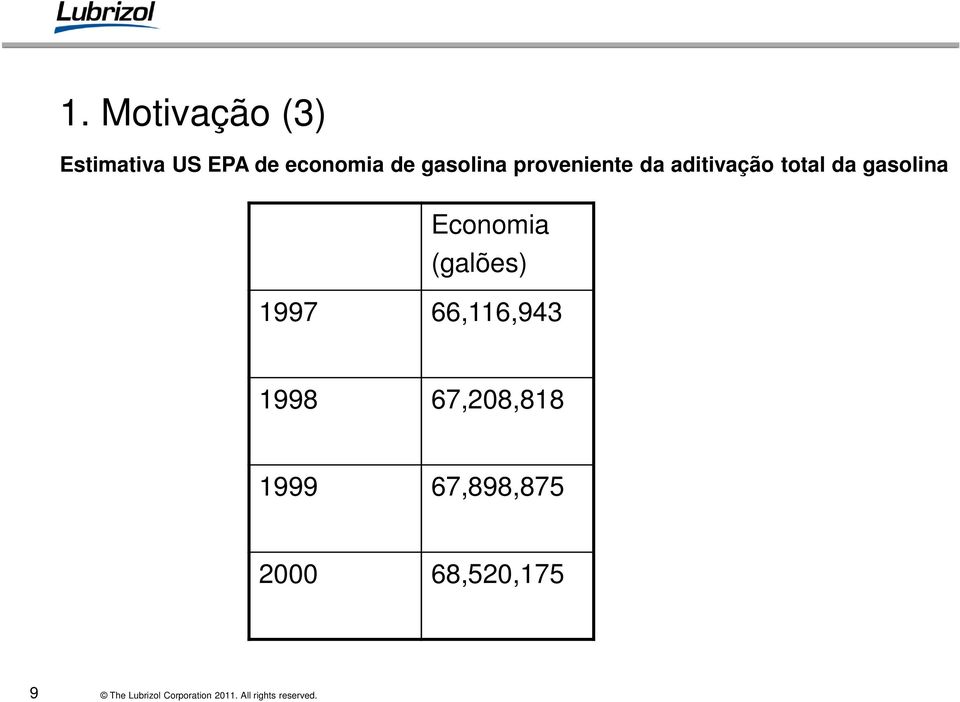 gasolina Economia (galões) 1997 66,116,943