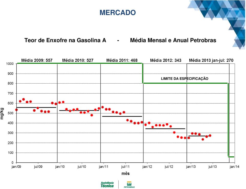 Mensal e Anual