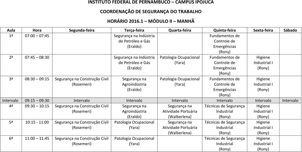 Indústria de Petróleo e Gás 3ª 08:30 09:15 Agroindústria Controle de Emergências Controle de