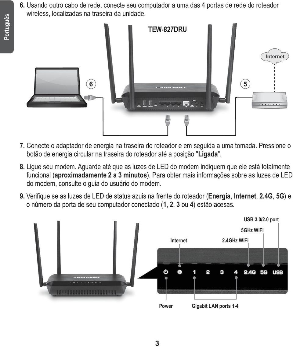 Aguarde até que as luzes de LED do modem indiquem que ele está totalmente funcional (aproximadamente 2 a 3 minutos).