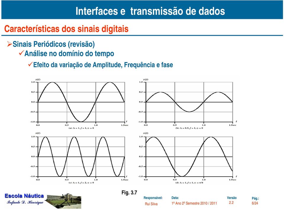 domínio do tempo Efeito da variação de