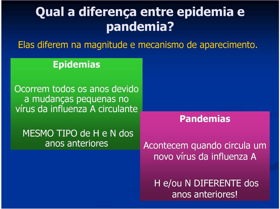 Epidemias Ocorrem todos os anos devido a mudanças pequenas no vírus da influenza A