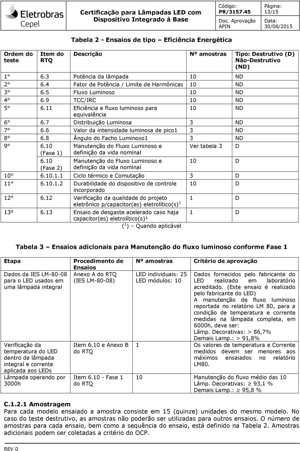 6 Valor da intensidade luminosa de pico1 3 ND 8 6.8 Ângulo do Facho Luminoso1 3 ND 9 6.10 (Fase 1) 6.