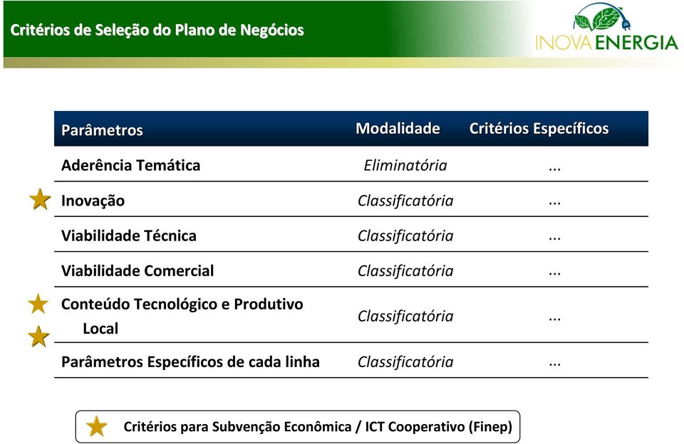 .. Viabilidade Comercial Classificatória... Conteúdo Tecnológico e Produtivo Local Classificatória.