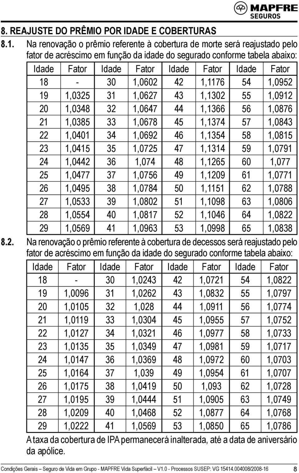 18-30 1,0602 42 1,1176 54 1,0952 19 1,0325 31 1,0627 43 1,1302 55 1,0912 20 1,0348 32 1,0647 44 1,1366 56 1,0876 21 1,0385 33 1,0678 45 1,1374 57 1,0843 22 1,0401 34 1,0692 46 1,1354 58 1,0815 23