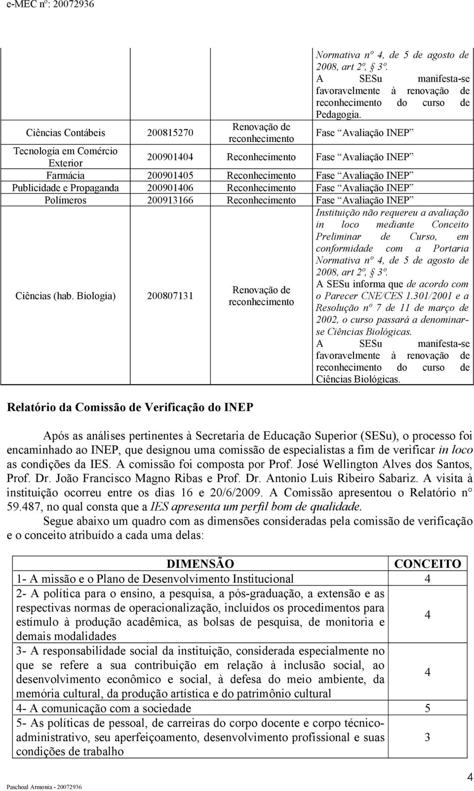 Fase Avaliação INEP Polímeros 200913166 Reconhecimento Fase Avaliação INEP Ciências (hab.