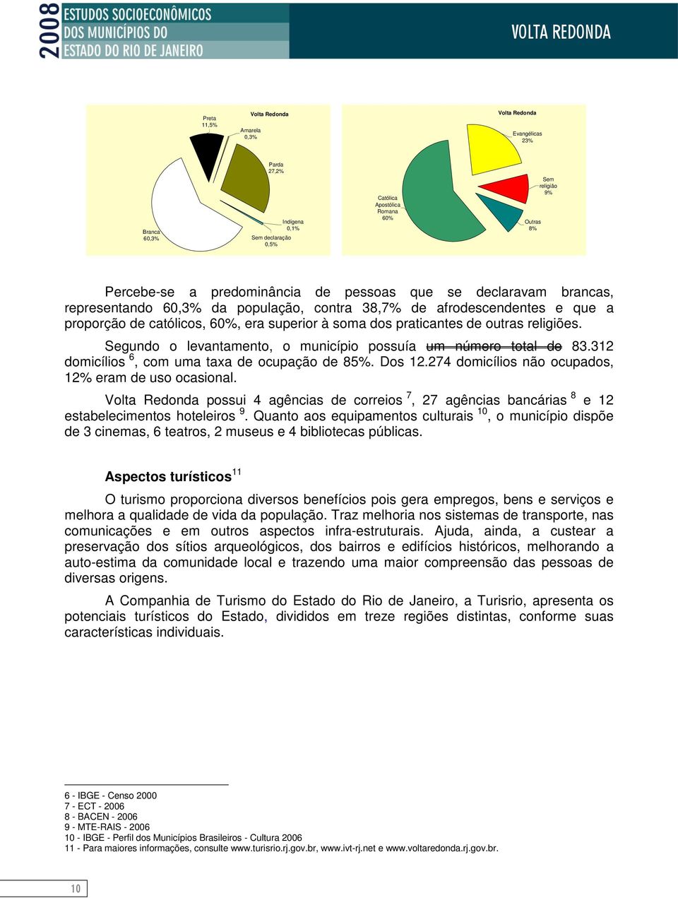 outras religiões. Segundo o levantamento, o município possuía um número total de 83.312 domicílios 6, com uma taxa de ocupação de 85%. Dos 12.274 domicílios não ocupados, 12% eram de uso ocasional.