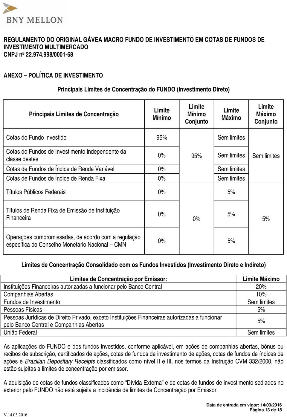 Fundos de Índice de Renda Fixa 0% Sem limites Sem limites Títulos Públicos Federais 0% 5% Títulos de Renda Fixa de Emissão de Instituição Financeira 0% 5% 0% 5% Operações compromissadas, de acordo