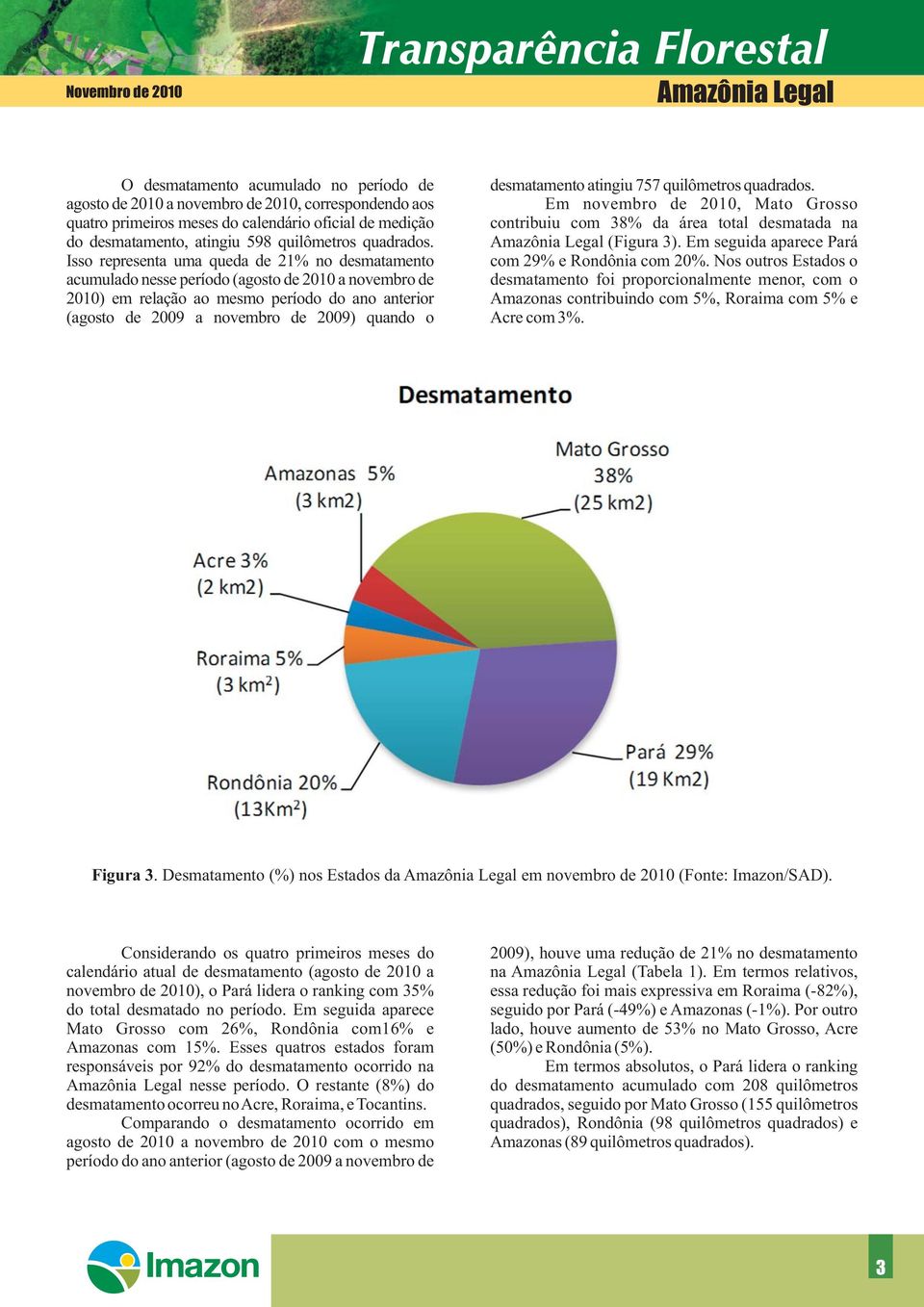 desmatamento atingiu 757 quilômetros quadrados. Em novembro de 010, Mato Grosso contribuiu com 38% da área total desmatada na (Figura 3). Em seguida aparece Pará com 9% e Rondônia com 0%.