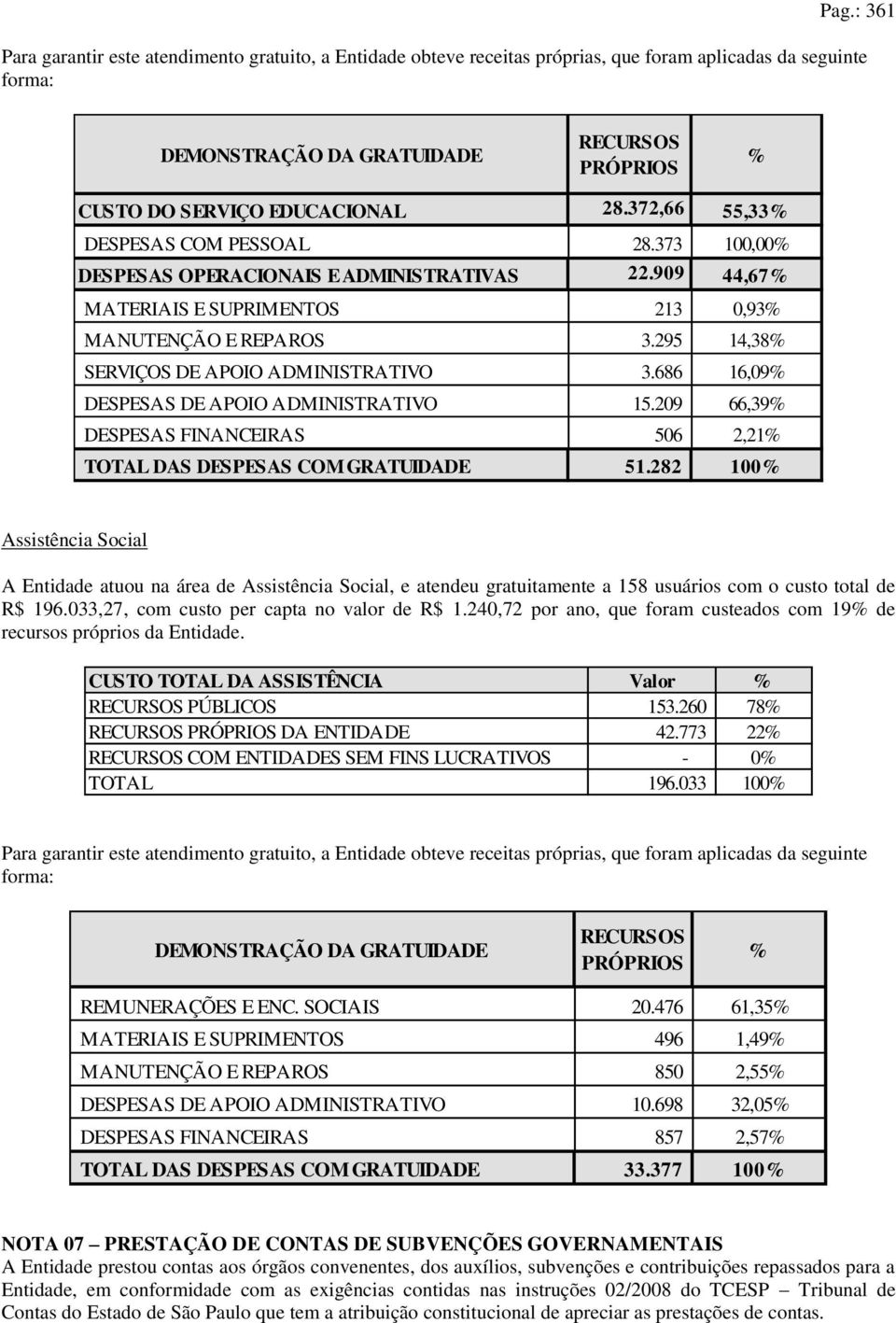 295 14,38% SERVIÇOS DE APOIO ADMINISTRATIVO 3.686 16,09% DESPESAS DE APOIO ADMINISTRATIVO 15.209 66,39% DESPESAS FINANCEIRAS 506 2,21% TOTAL DAS DESPESAS COM GRATUIDADE 51.