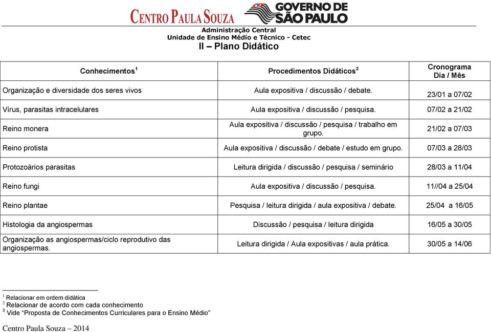 21/02 a 07/03 Reino protista Aula expositiva / discussão / debate / estudo em grupo.