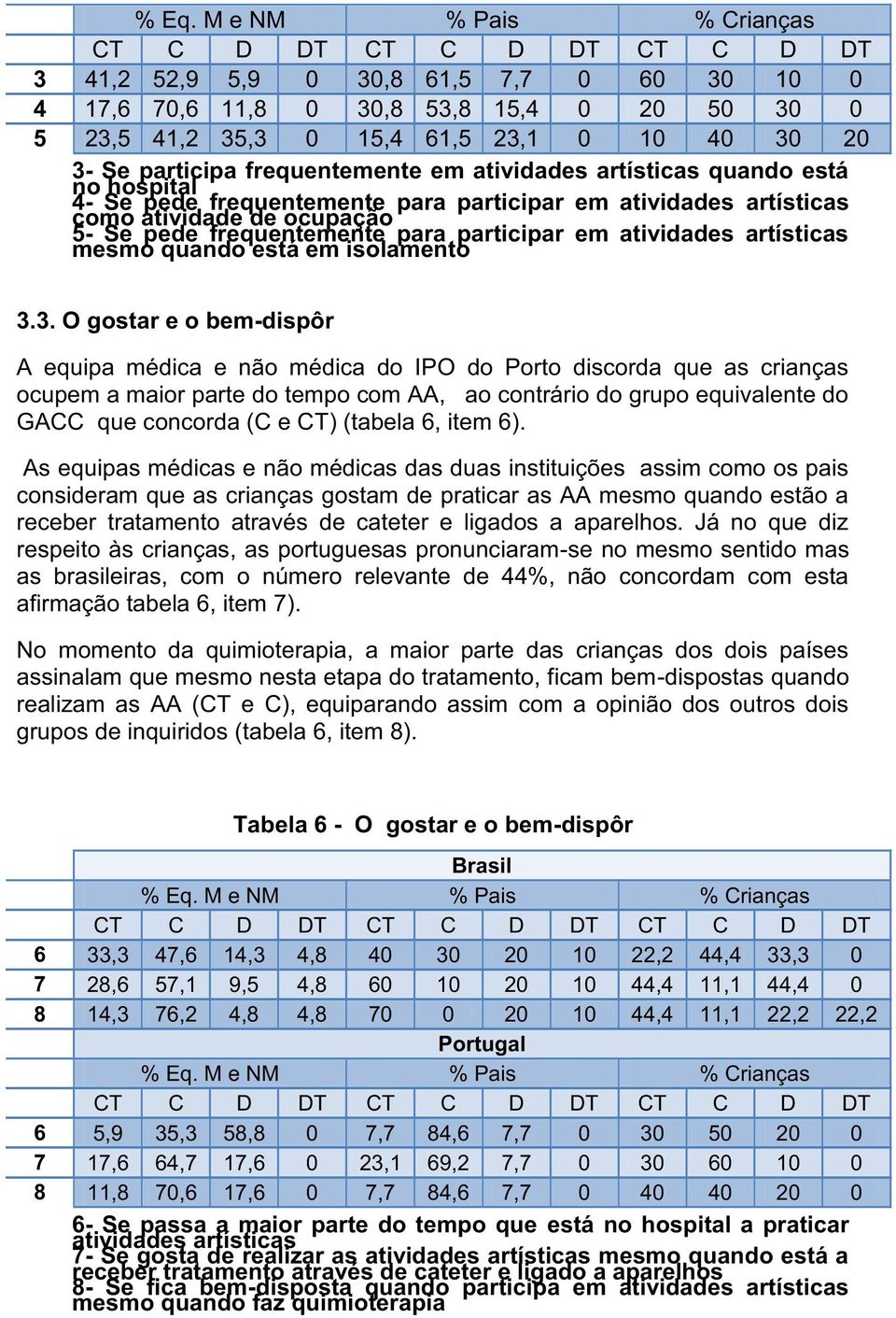 está em isolamento 3.