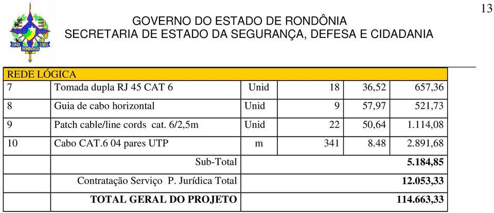 6/2,5m Unid 22 50,64 1.114,08 10 Cabo CAT.6 04 pares UTP m 341 8.48 2.