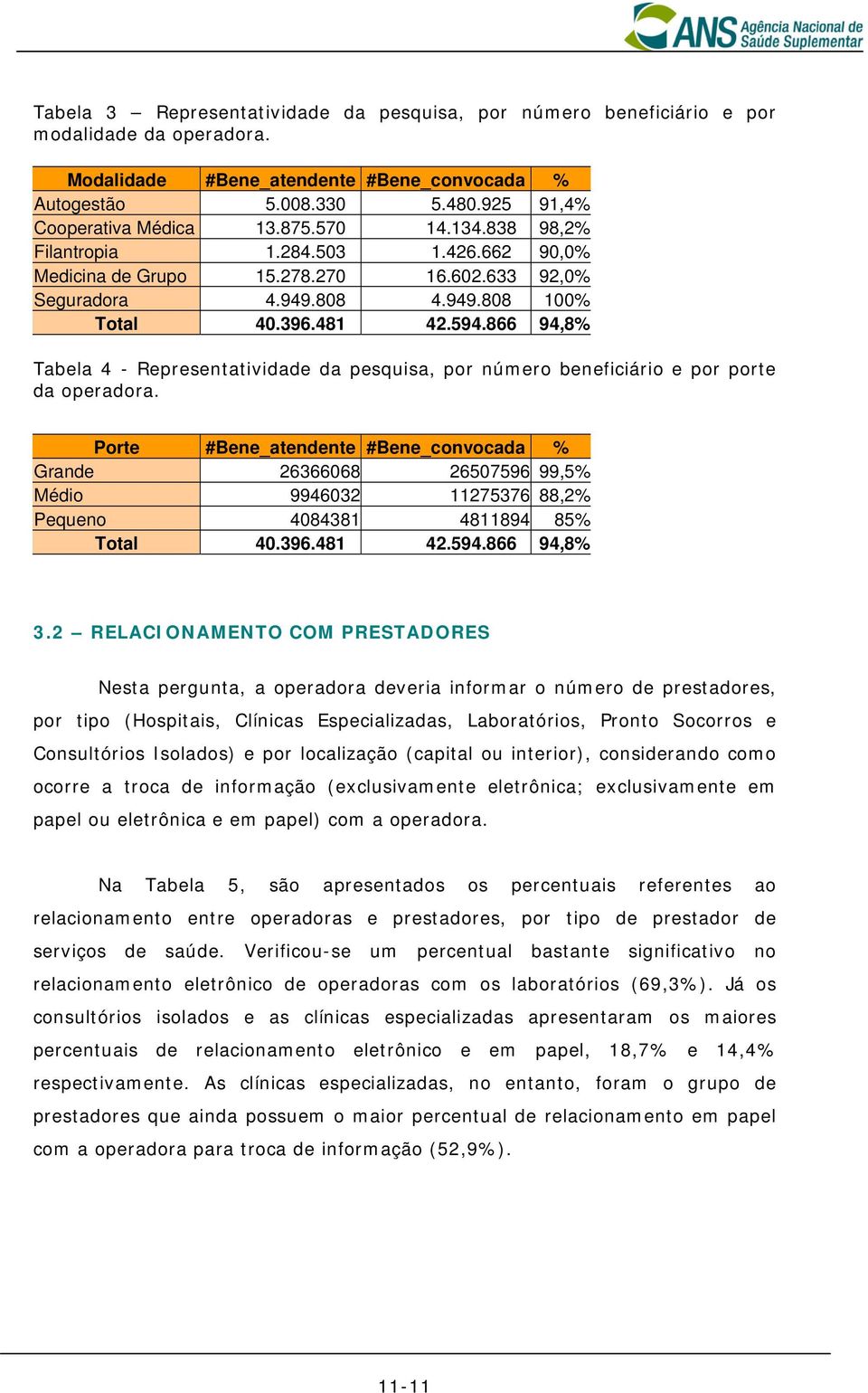 866 94,8% Tabela 4 - Representatividade da pesquisa, por número beneficiário e por porte da operadora.