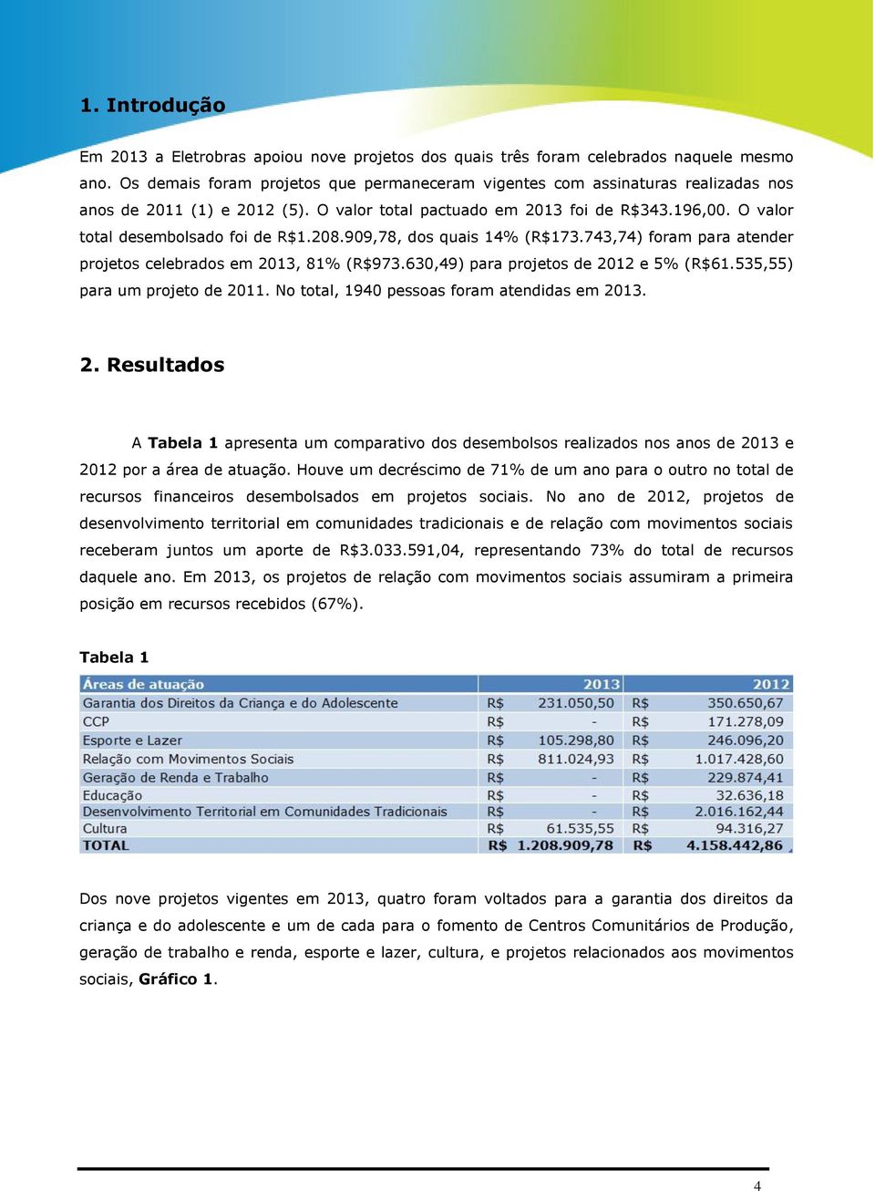 O valor total desembolsado foi de R$1.208.909,78, dos quais 14% (R$173.743,74) foram para atender projetos celebrados em 2013, 81% (R$973.630,49) para projetos de 2012 e 5% (R$61.