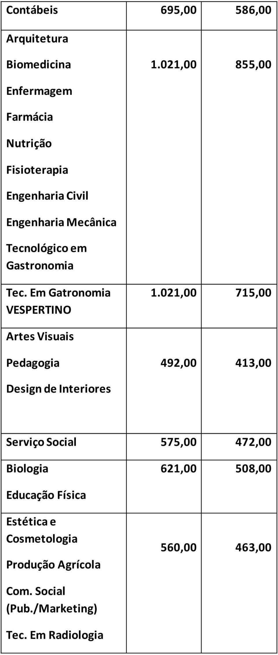 Gastronomia Tec. Em Gatronomia VESPERTINO 1.